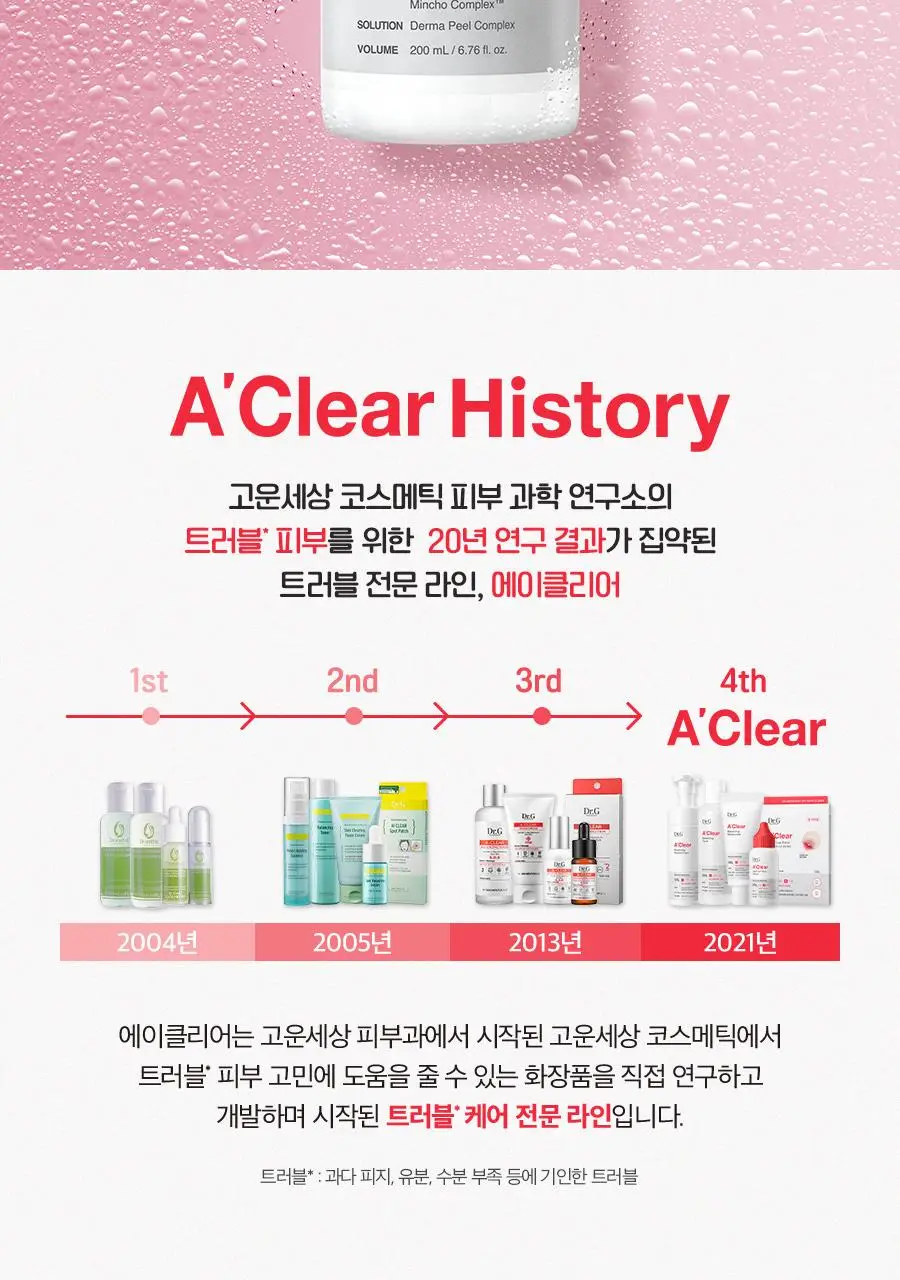 [트러블/피지케어/화장솜 증정] 닥터지 에이클리어 밸런싱 토너 200ml 증정 기획 (+화장솜 70매) 상세페이지 4
